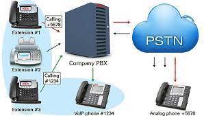 مزایای تجاری PBX Cloud