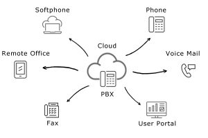 سیستم PABX در مقابل PBX